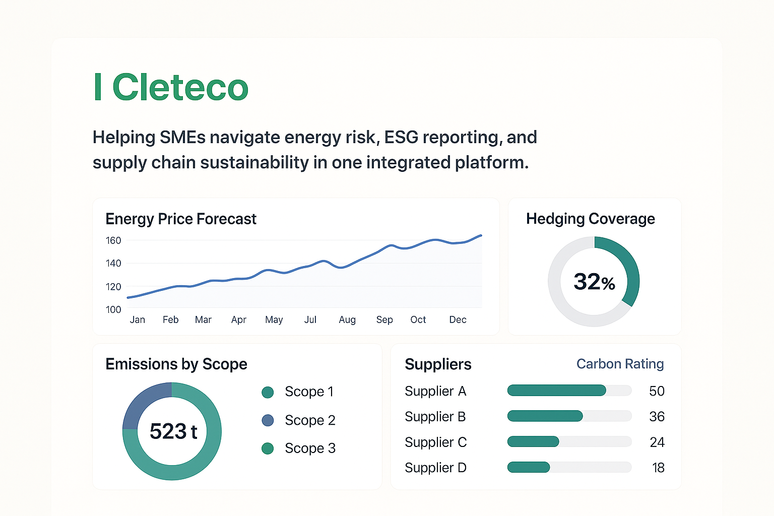 Cleteco dashboard preview